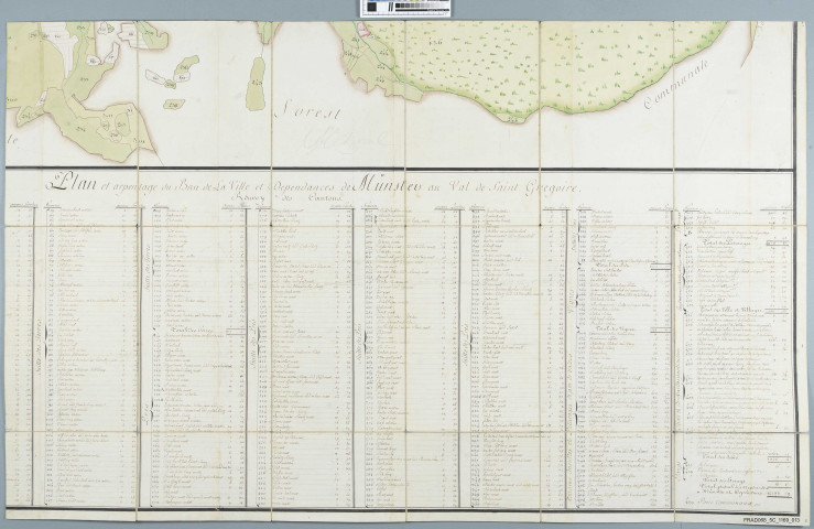 Munster 4ème partie : Metzeral, Mittlach (emplacement de...) Mulhbach