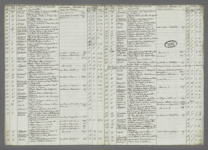 Doubles et copies de répertoires chronologiques Me Alexandre Soult