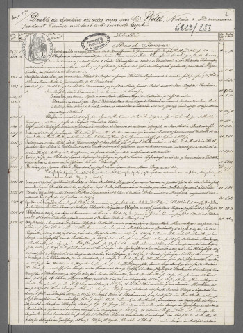 Double et copie de répertoire chronologique Me Marie Antoine Eugène Welte