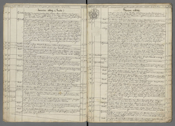 Répertoires chronologiques Me Pfohl, janvier-20 octobre 1849 ; Répertoires chronologiques Me Klobb, 21 janvier 1850 - 31 août 1852