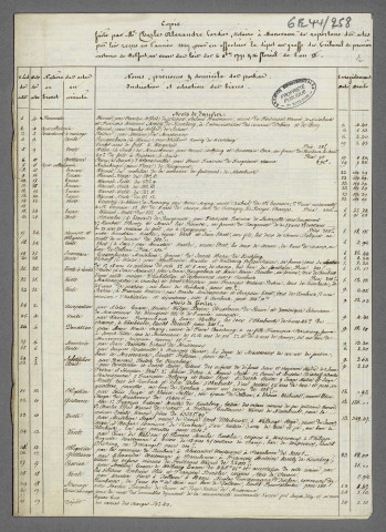 Doubles et copies de répertoire Me Charles Alexandre Lurdier