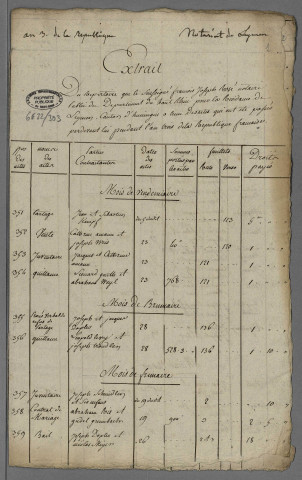 Double de répertoire chronologique Me Rosse