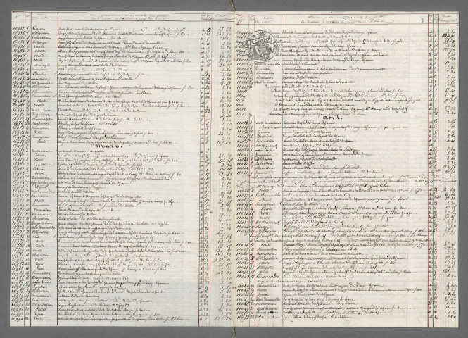Doubles et copies de répertoires chronologiques Me François Joseph Cyrille Wilhelm