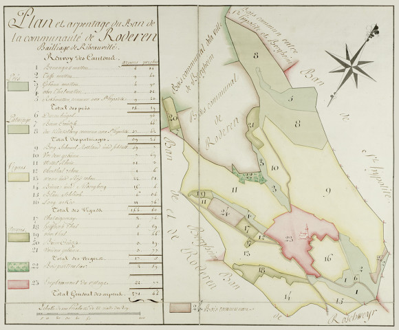 Rodern (près de Ribeauvillé)