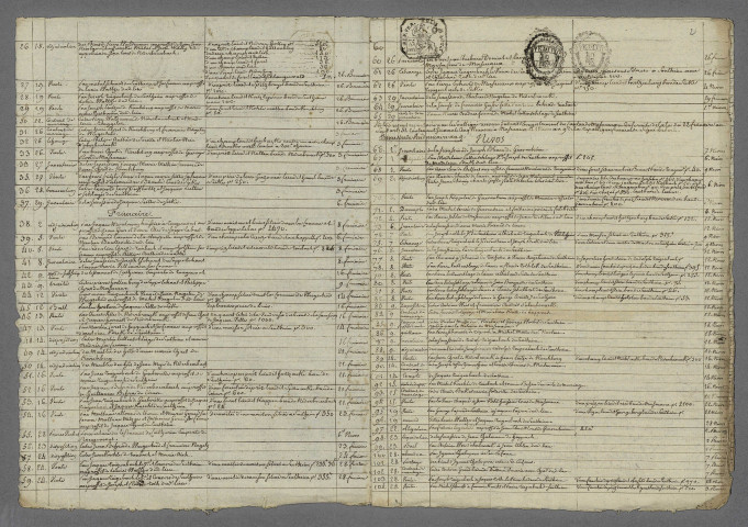 Doubles et copies de répertoire chronologique Me Pierre François Wilhelm