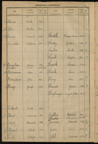 Bureau de recrutement de Mulhouse : table alphabétique des hommes des cantons de Dannemarie et Masevaux