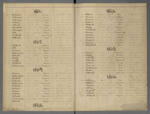 Répertoire alphabétique Me Schirmer, 1858-1866, lettre A ; - Répertoire alphabétique Me Roesch, 1866-1885, A-Z