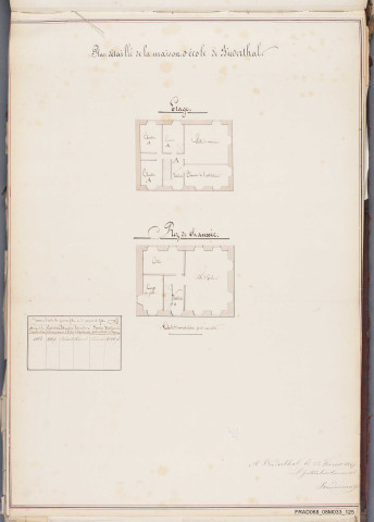 Biederthal - école des garçons et filles