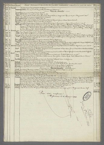 Doubles et copies de répertoire chronologique Me Charles Alexandre Lurdier