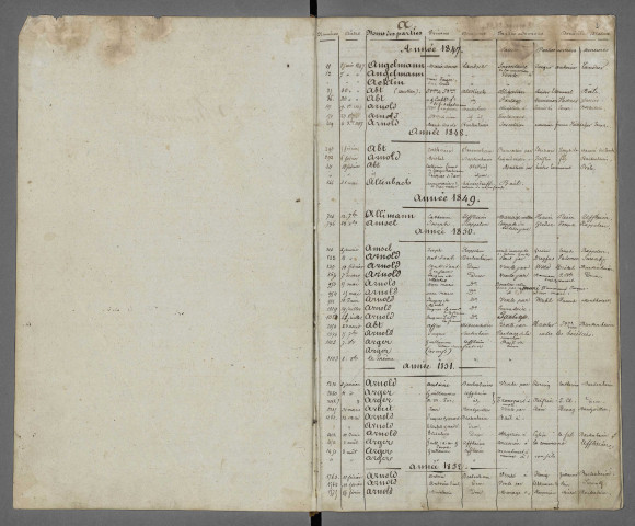 Répertoires alphabétiques Me Gschwind, 26 mai 1847 - 25 septembre 1855. Répertoires alphabétiques Me Krauss, 1er juillet 1858 - 1er septembre 1860.