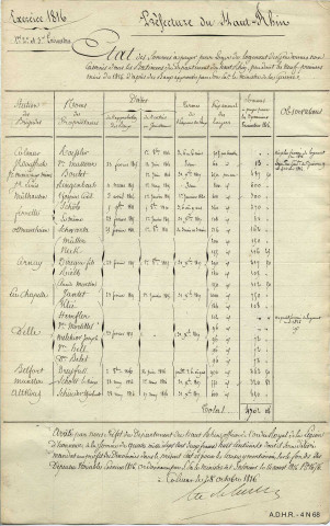 Etats de situation et propriété des locaux affectés au casernement de la gendarmerie