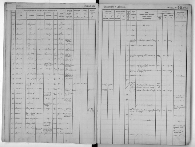 Février 1859-juillet 1862