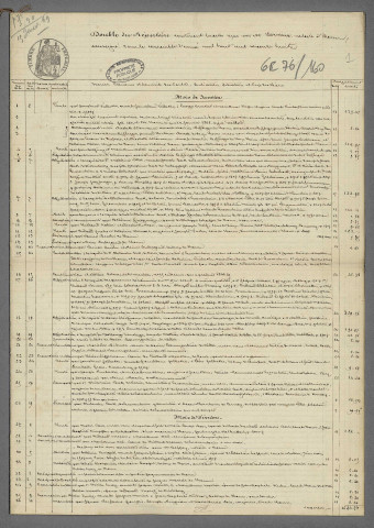 Doubles et copies de répertoires chronologiques Me Joseph Hippolyte Dervieux