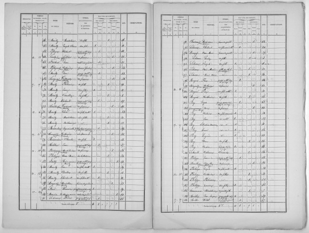 Recensement de 1866