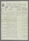 Double et copie de répertoire chronologique Me Louis André Girardin, janvier - 11 septembre 1836 Double et copie de répertoire chronologique Me François Joseph Loetscher, 18 septembre - 31 décembre 1836