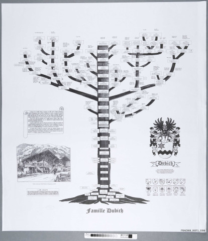 Arbre généalogique de la famille Dubich (don de Denis Dubich)