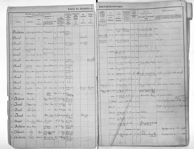 Janvier 1889-septembre 1907