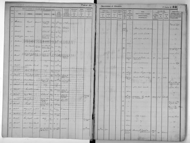 Février 1859-juillet 1862