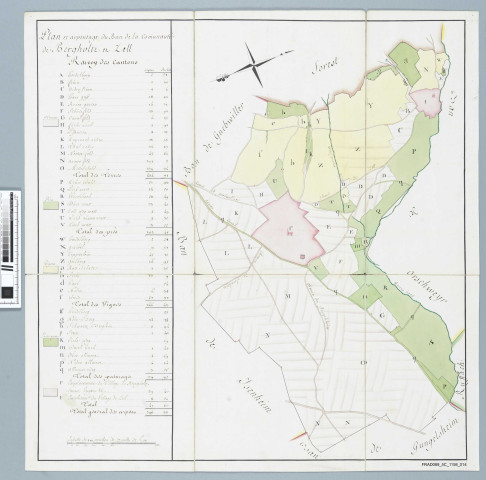 Bergholtz et Bergholtz-Zell