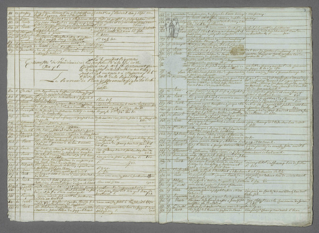 Doubles et copies de répertoire chronologique Me Pierre François Wilhelm