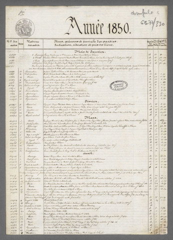 Doubles et copies de répertoires chronologiques Me François Joseph Cyrille Wilhelm