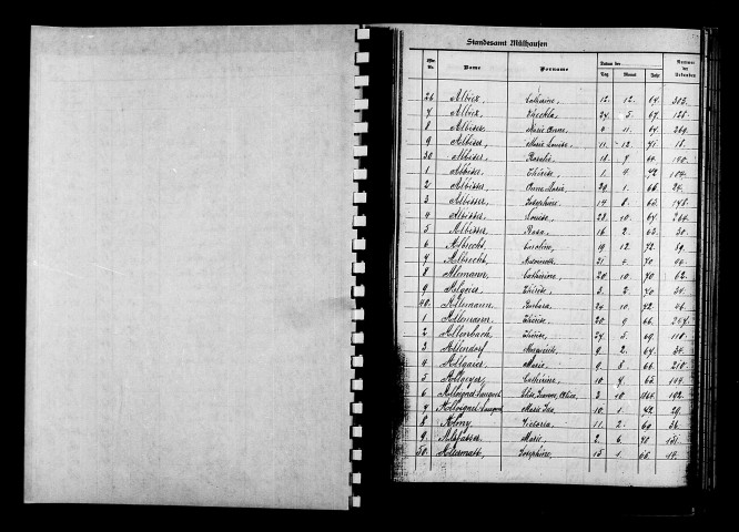 Tables décennales, mariages, femmes