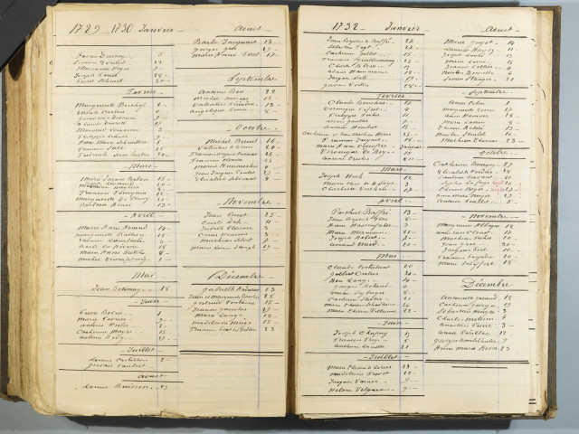 1727-1760 Neuf-Brisach