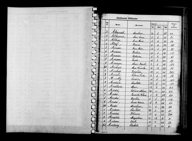 Tables décennales, mariages, femmes