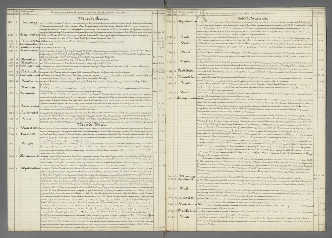 Double et copie de répertoire chronologique Me Jean Bernard Ferdinand Ingold