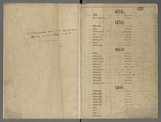 Répertoire alphabétique Me Schirmer, 1858-1866, lettre A ; - Répertoire alphabétique Me Roesch, 1866-1885, A-Z