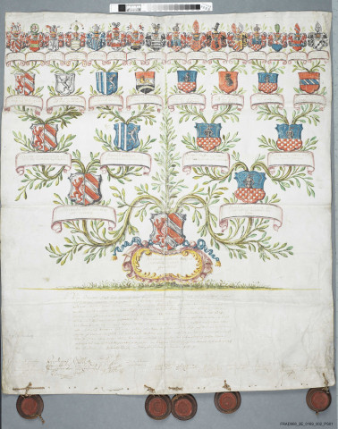 Arbre généalogique de Nicolas-Frédéric, comte de Rottembourg