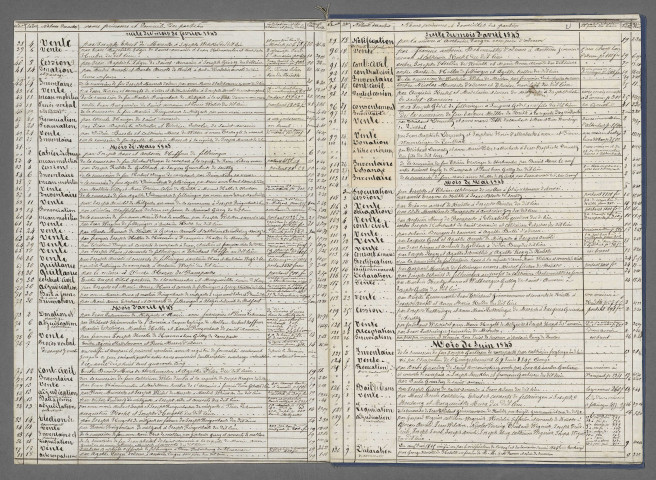 Doubles et copies de répertoires chronologiques Me Thiebaut Quirin Gasser -1845 ; Doubles et copies de répertoires chronologiques Me François Henri Munsch, septembre-décembre 1845