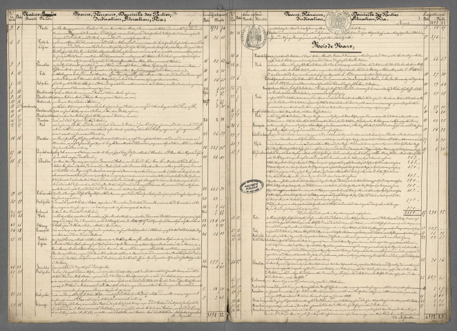 Double de répertoire chronologique Me Rominger, janvier - 7 février 1866
Double de répertoire chronologique Me Rosse, 8 février - décembre 1866