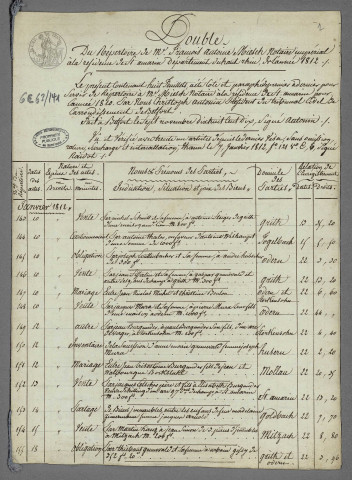 Doubles de répertoires chronologiques Me Francis Antoine Miesch