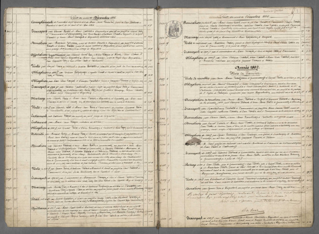 Répertoire chronologique Me Marie Antoine Eugène Welte