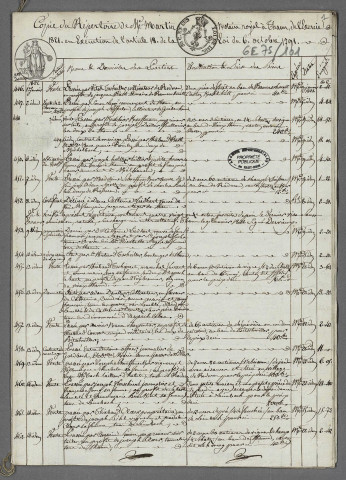Doubles et copies de répertoires chronologiques Me François Philippe Joseph Martin