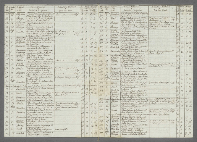 Doubles et copies de répertoires chronologiques Me Alexandre Soult