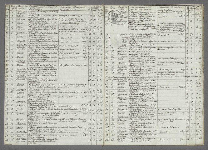 Doubles et copies de répertoires chronologiques Me Alexandre Soult