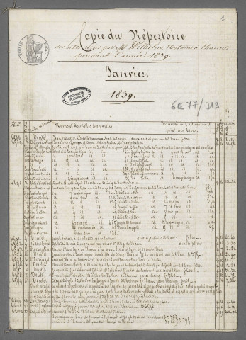 Doubles et copies de répertoires chronologiques Me François Joseph Cyrille Wilhelm