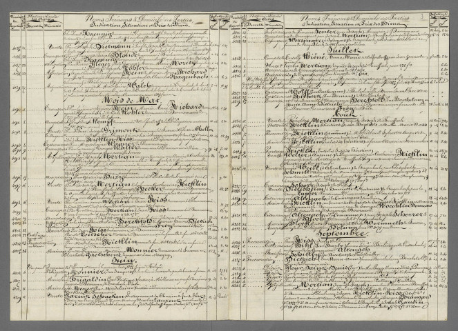 Double et copie de répertoire chronologique Me François Joseph Loetscher