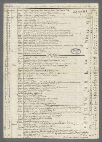 Doubles et copies de répertoire chronologique Me Charles Alexandre Lurdier