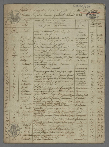 Double de répertoire chronologique 1814