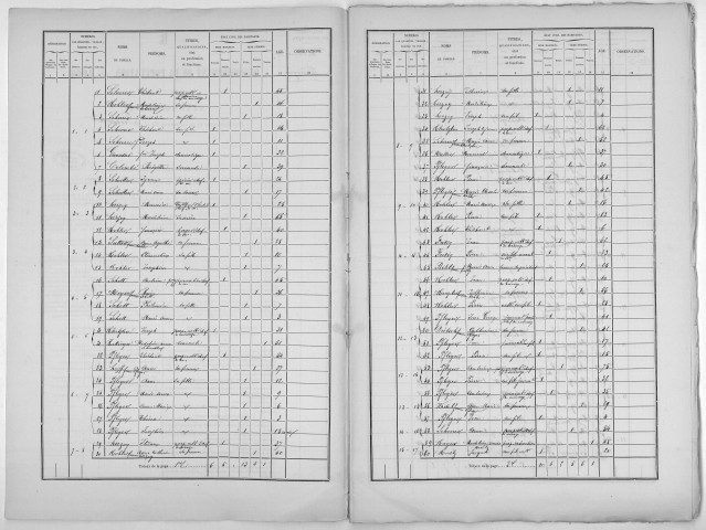 Recensement de 1866