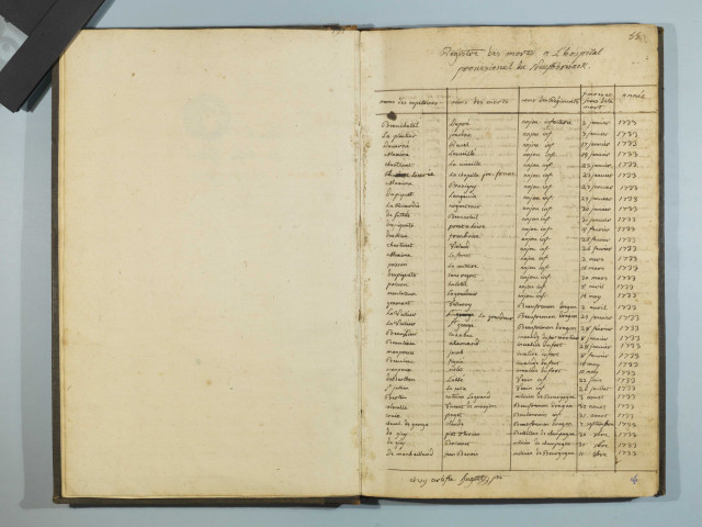 1737-1746 Neuf-Brisach