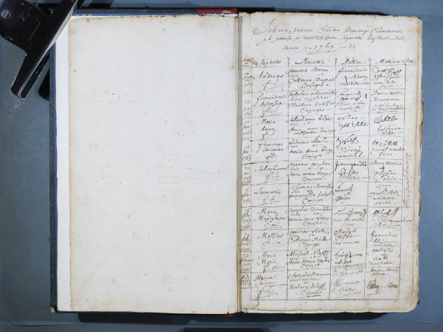 1767-1787 Wintzenheim