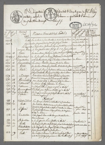 Doubles et copies de répertoires chronologiques Me François Joseph Rey, janvier-août 1822 ; Doubles et copies de répertoires chronologiques Me François Joseph Cyrille Wilhelm, 1er août-31 décembre 1822