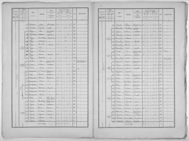 Recensement de 1866