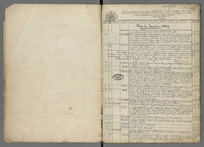 Répertoires chronologiques Me Pfohl, janvier-20 octobre 1849 ; Répertoires chronologiques Me Klobb, 21 janvier 1850 - 31 août 1852