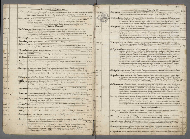 Répertoire chronologique Me Marie Antoine Eugène Welte