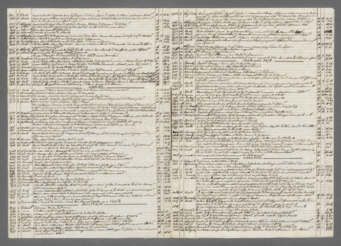Doubles et copies de répertoires chronologiques Me François Henri Munsch
